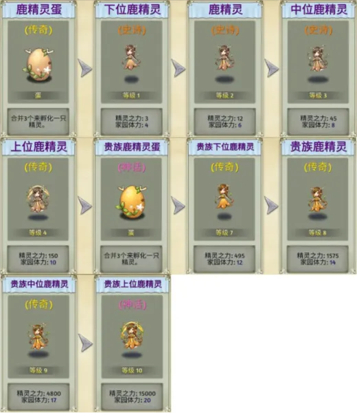 萌翻天消消乐(萌系消除游戏) 萌翻天消消乐(萌系消除游戏)