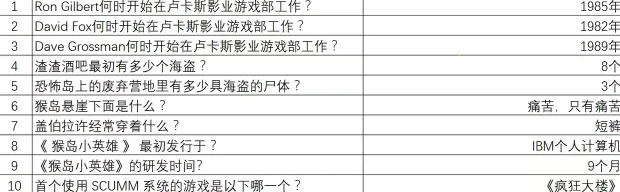 重返猴岛2025官方最新版本 重返猴岛2025官方最新版本