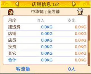 舌尖上的美食梦(美食店经营) 舌尖上的美食梦(美食店经营)