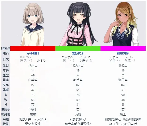 ż���ʦ��ҫɫ��wiki2026���°汾