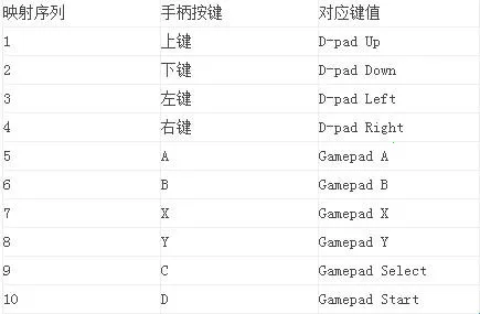 虚拟键盘模拟器 虚拟键盘模拟器