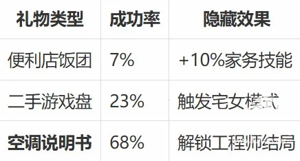 真实女友3手机版安装包 真实女友3手机版安装包