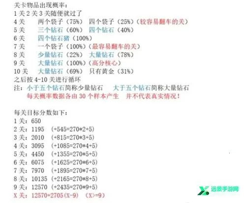 �ƽ��(�����ڿ���Ϸ)