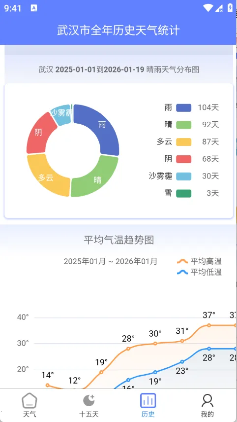 千问天气最新手机版 千问天气最新手机版