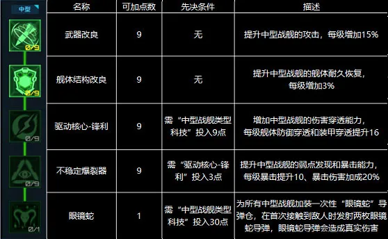 星际卫队(星际策略手游)