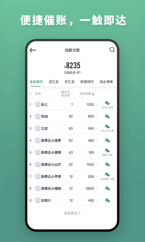 森果批发易(果蔬批发管理) 森果批发易(果蔬批发管理)