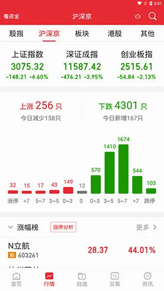 渤海证券2026官方最新版本 渤海证券2026官方最新版本