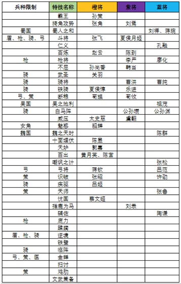 三国志大战2026最新版本 三国志大战2026最新版本