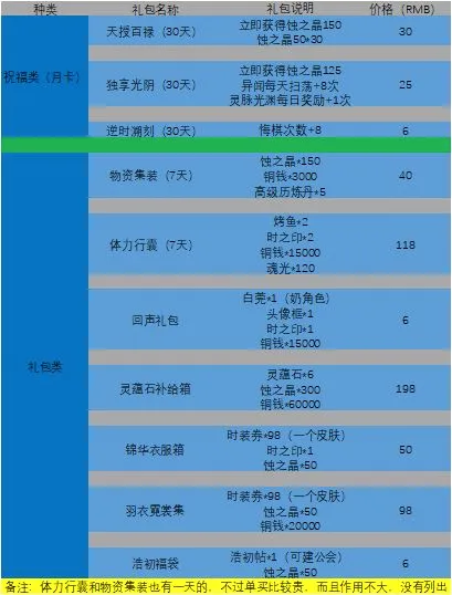 天地劫:幽城再临2026官方正版 天地劫:幽城再临2026官方正版