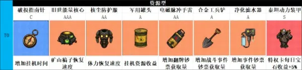 摸金之路(摸金搜撤打游戏) 摸金之路(摸金搜撤打游戏)